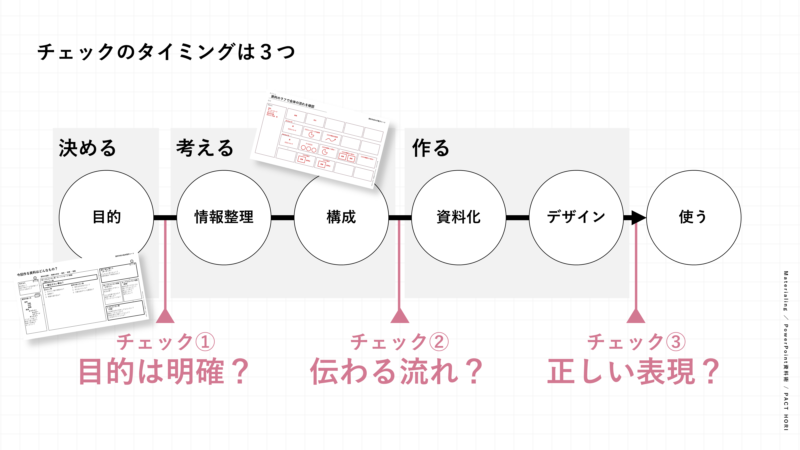 資料作成のCheckタイミング