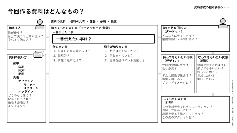 資料作成の要件定義シート