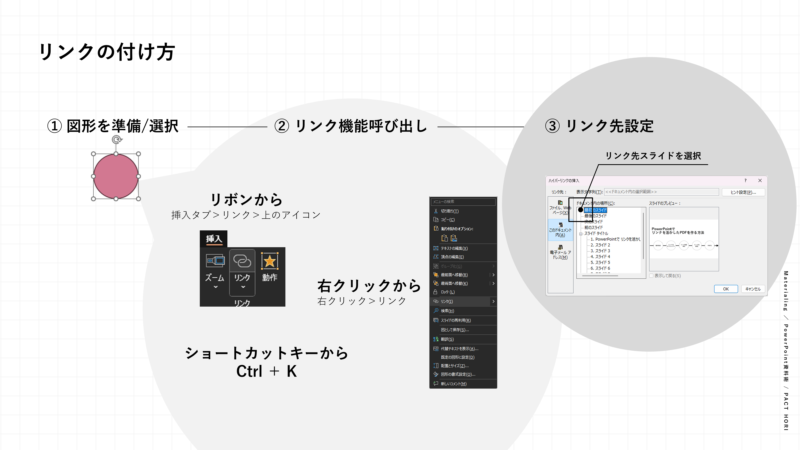 PowerPoint操作　リンク